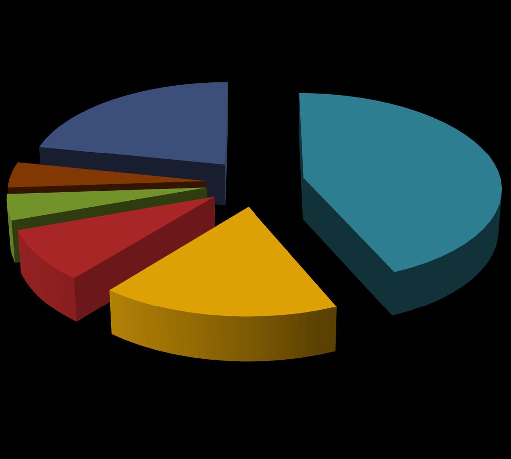 CardPay (Cominfo) Abakus (KU) Abakus (KU) Wega