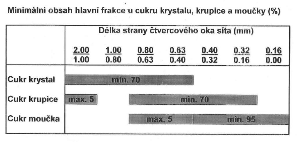 Rovinné vysévače třasadla Vibrační třidiče