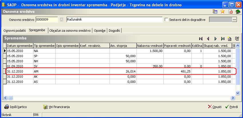 Amortizacija junij-september = 1500 * 50% / 12 * 4 mes = 250,00 Amortizacija oktober december = 1850 * 50% / 12 * 3 mes = 231,25 Skupaj amortizacija = 481,25 Ko gre za OK - okrepitev, moramo na