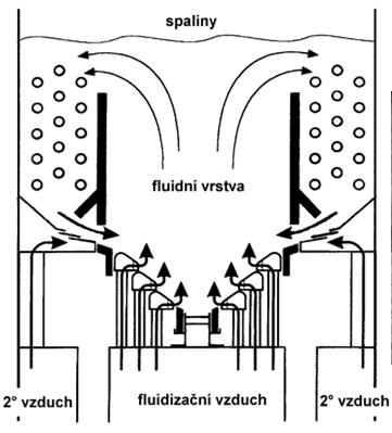 Viadrus Kotel přesuvným roštem o