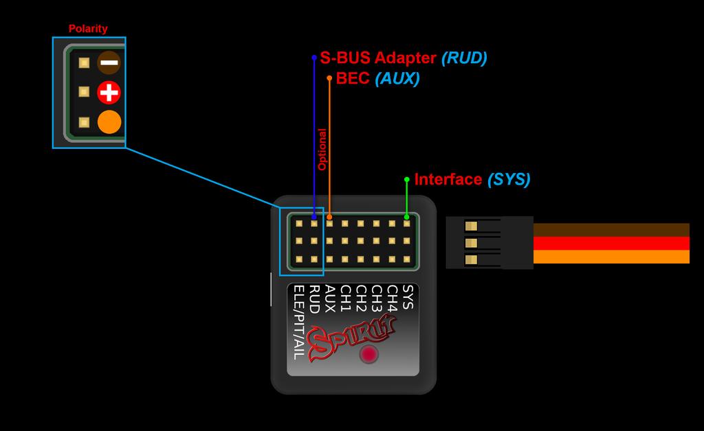 5 ZAPOJENÍ FUTABA S-BUS PŘĲÍMAČE μspirit typ přĳímače Futaba S-BUS