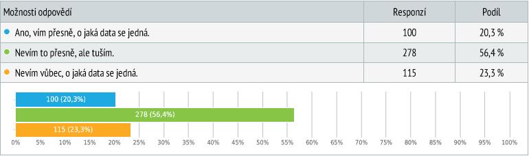 byly opět zvoleny pouze dvě skupiny respondentů.