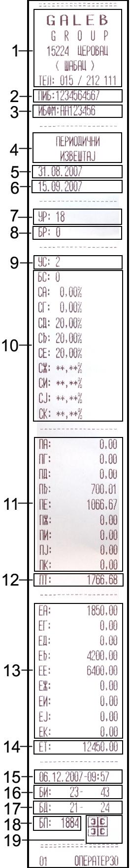 На дисплеју се приказују бројеви првог и последњег коришћеног меморијског блока. Период се одређује задавањем почетног и крајњег датума жељеног извештаја; Избор периода извештаја 1.