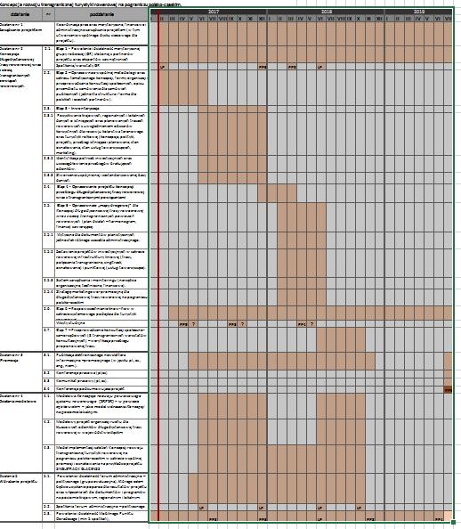 HARMONOGRAM RODZAJ WYDARZENIA merytoryczna grupa robocza - GR forum administracyjno - polityczna - FAP grupa wdrożeniowa - GW konsultacje społeczne - Koncepcja konferencja kończaca wizyta studyjne