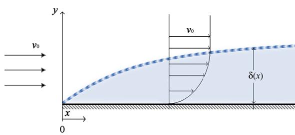 Obrázek 1.3: Procesy probíhající při chemické depozici z plynné fáze. Převzato z [3]. 1.2.