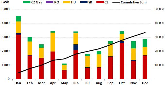 Volumes MĚSÍČNÍ DATA / MONTHLY DATA Zobchodované