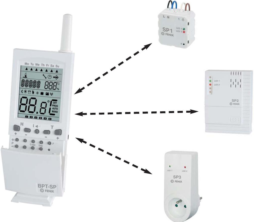 Manual de instrucţiuni de instalare şi utilizare BPT-SP Termostat pentru controlul la distanţă a panourilor radiante Unitate de control la distanţă Comunicaţie radio bidirecţională la 433,92 MHz O