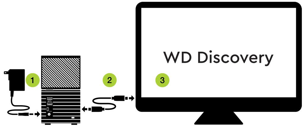 Začínáme 2 Začínáme Začátek práce se zařízením zahrnuje fyzické připojení zařízení k napájení a k počítači a následnou instalaci softwaru WD Discovery. Obr. 2.1 Připojení zařízení Než začnete, přesvědčte se, že váš počítač je zapnut, je v něm kompletně nahrán operační systém a je připraven k instalaci hardwaru a softwaru.