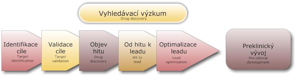 Od hitu k leadu -