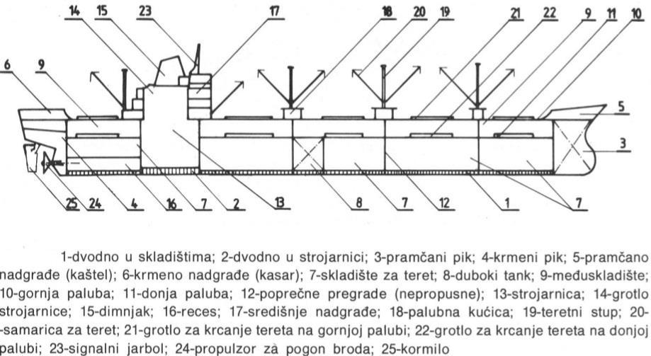 Upravom policije, kao i pregledom arhive u sluĉajevima da je predmetni brod ranije dolazio i boravio u carinskom podruĉju Crne Gore.