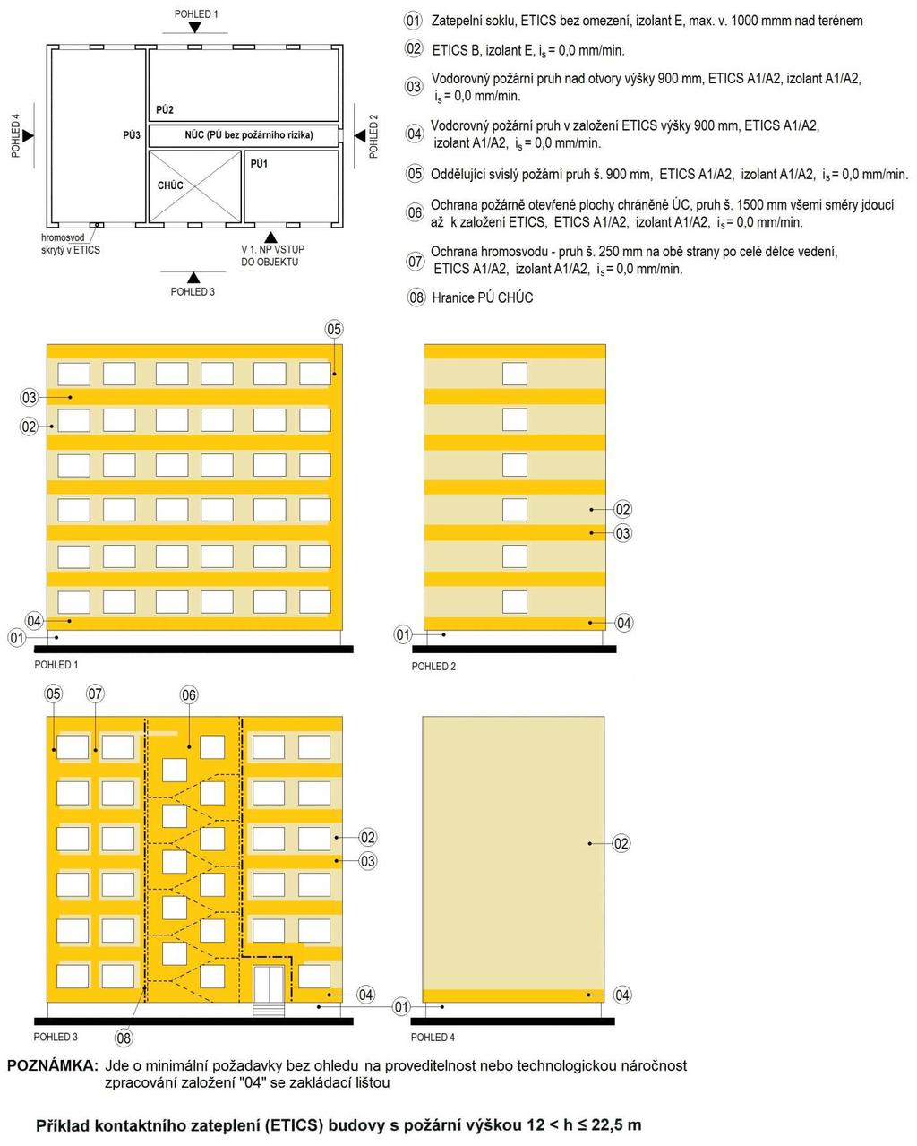 Ad 4) - objekty s požární výškou h > 22,5 m Po celé výšce stavebních objektů s požární výškou h > 22,5 m a zároveň i v případech nekontaktního spojení tepelně izolačního výrobku s povrchem konstrukce