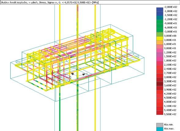 ) Multiple corbel, b) nonliner nlysis of the multiple corbel by the softwre system ATENAdevelopment of the minimum min stress in concrete, c) stress development in the reinforcing brs Obr.