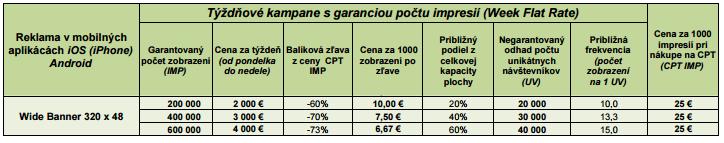 Ceny reklamy: Podľa platného Cenníka reklamy v mobilných aplikáciách na Sme.