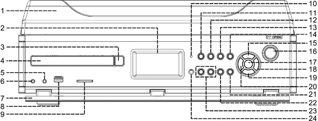 UMÍSTĚNÍ OVLÁDACÍCH PRVKŮ 1) KRYT PROTI PRACHU 2) DISPLEJ LCD 3) TLAČÍTKO OTEVŘENÍ/ZAVŘENÍ TALÍŘE CD 4) TALÍŘ CD 5) KONEKTOR EXTERNÍHO VSTUPU 3,5 mm 6) KONEKTOR SLUCHÁTEK 3,5 mm 7) KRYT PANELU 8)