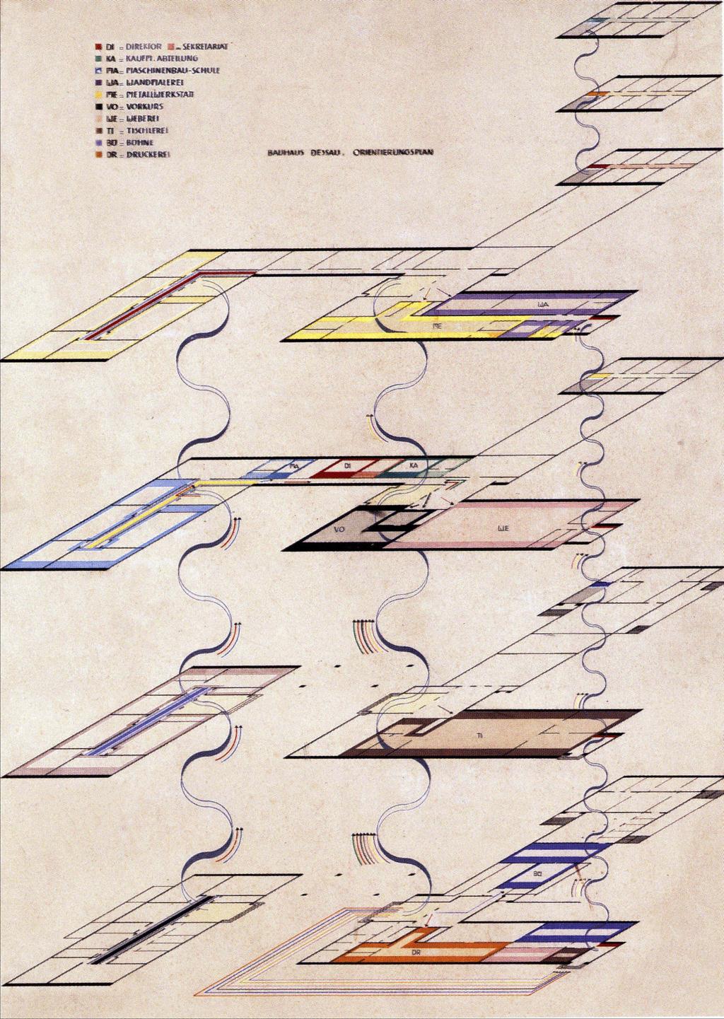 Použitá literatura SIEBENBRODT Michael, Státní Bauhaus ve Výmaru 1919 1925, Bauhaus Výmar evropská avantgarda 1919 1925, České muzeum výtvarných umění v