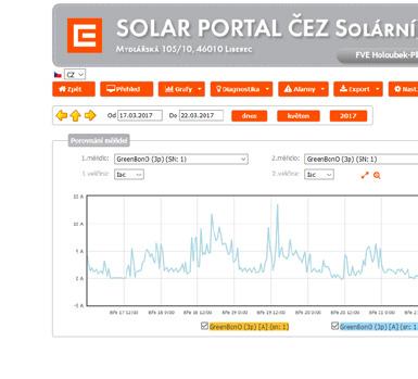 Optimalizace