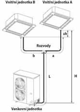 RAV RAV MULTIKOMBINACE Splitový systém Twin, Triple nebo Double-Twin (Quatro) je vhodný pro větší instalace do obchodů, kanceláří a do skladových prostor, ve kterých je požadavek na stejnou teplotu,