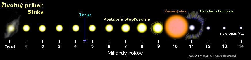 tisícnásobne viac. Počítačové modely navyše ukazovali, že počet sformovaných terestrických planét by mal byť nižší ako pozorovaný a nemal prekročiť tri.