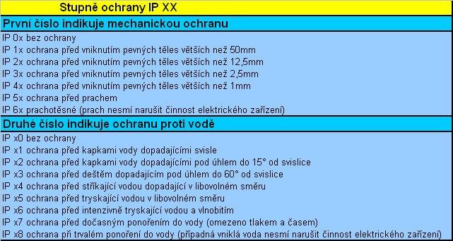 UTB ve Zlíně, Fakulta multimediálních komunikací 35 Důležitým faktorem je, pro jaké účely bude pásek použit, protože se vzrůstajícím počtem čipů roste i příkon, běžně se prodává na metráž, kde v 1