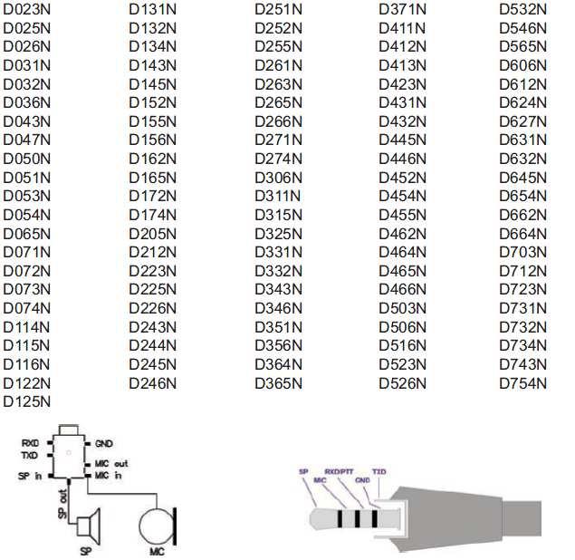 Tabulka 51 CTCSS kódů (Hz) Tabulka 106 DCS kódů N Záruka Na PMR radiostanici Team Electronic TeCom PS poskytujeme záruku 24 měsíců.