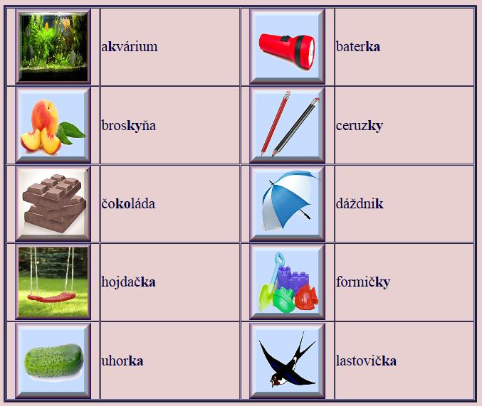 akvárium, baterka, broskyňa, ceruzky, čokoláda, dáždnik, hojdačka, Obrázok 36: Vypracované cvičenie č.