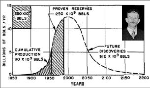 1956: M.