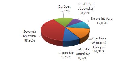 fondu: Modifikovaná durácia: 0,041409 46 329 039,69 0,3% p. a.