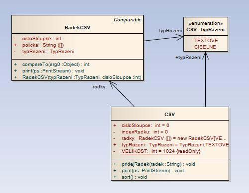 UTB ve Zlíně, Fakulta aplikované informatiky, 2009 36 Obrázek 6.4 Importovaný package csv do prostředí EA 6.1.