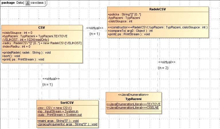 UTB ve Zlíně, Fakulta aplikované informatiky, 2009 44 Obrázek 6.11 Reverzní inženýrství diagram tříd Z takto vybraných souborů se pak vygeneruje diagram tříd (Obrázek 6.11).