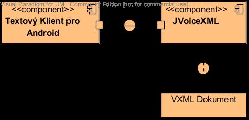 4. MOŽNOSTI IMPLEMENTACE JVXML NA PLATFORMU ANDROID Obrázek 4.1: Diagram komponent klienta jvoicexml.callmanager.text, jehož pomocí by aplikace k interpretu přistupovala.