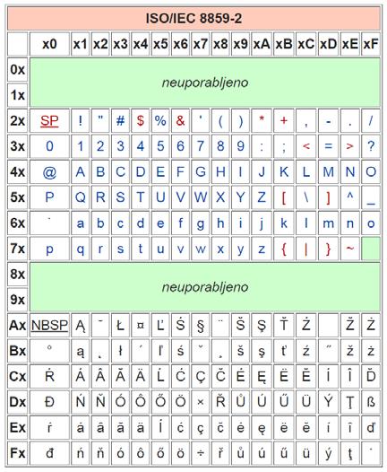 Univerzalni plačilni nalog obrazec 5. Tehnične zahteve za zapisovanje podatkov kode QR je dvodimenzionalna črtna koda, ki je bila razvita leta 1994 na Japonskem za potrebe avtomobilske industrije.