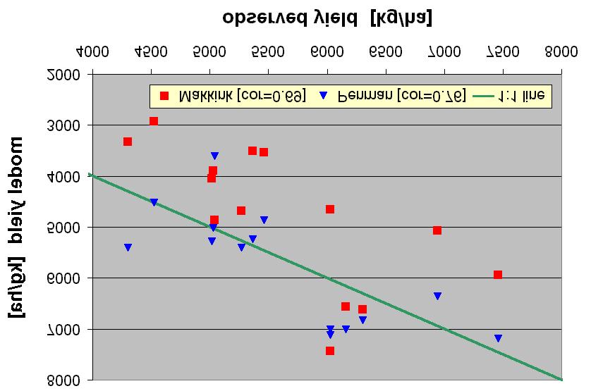 Crop = spring barley (Akcent); site = Domanínek, Czech Republic; data originate from 1990-2000.
