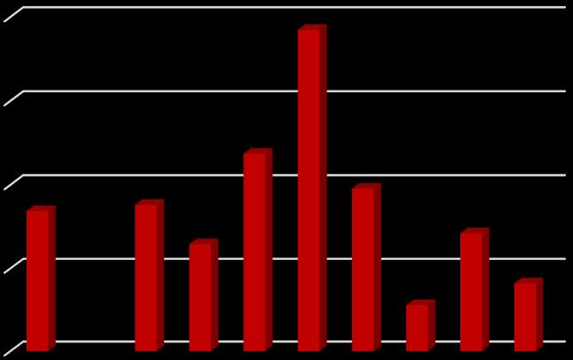 Počet / 1 000 živonarodených detí Počet / 1 000 živonarodených detí Počet / 1 000 živonarodených detí G 1.