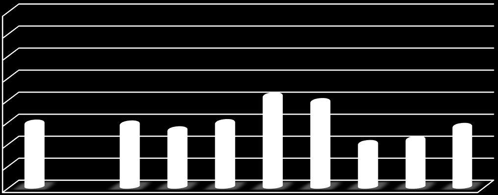 ročných matiek podľa vekových skupín 80 30 34 rokov 70 60 50 40 30 20 26,3 19,3 22,0 39,4 47,5 23,9 16,8 27,8