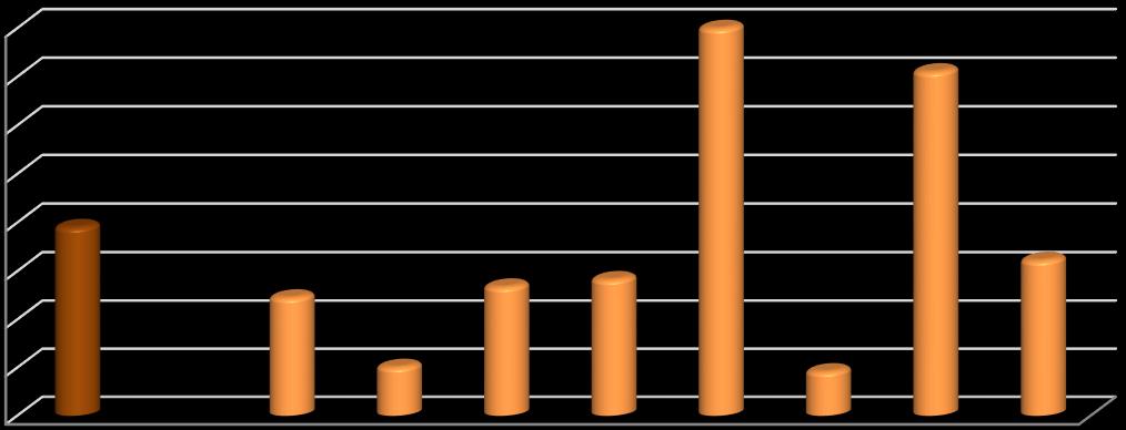 20 10 0 39,0 24,5 10,1 26,8 28,3 81,5 9,2 71,1 40 44 rokov 32,3 Ide o živonarodené deti v roku 2013.