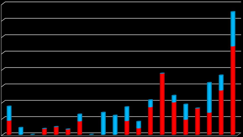 G 2.7 Podiel prenatálne zisteného Downovho syndrómu z hlásených živonarodených detí s Downovým syndrómom v SR v rokoch 1994