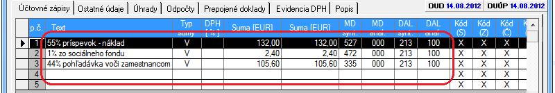 Zamestnávateľ prispieva svojim zamestnancom na stravné vo výške 55% z hodnoty stravovacích