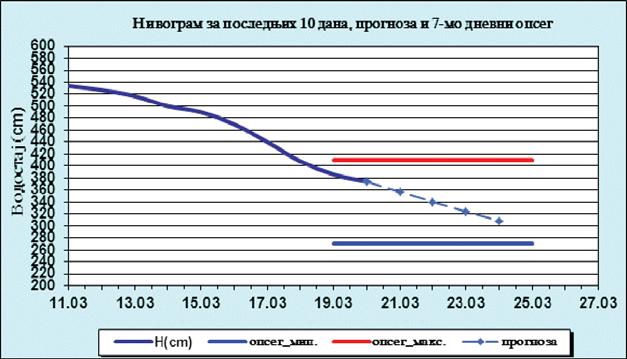 Оно што сте пре ћу та ли воље ној осо би нео че ки ва но ће из би ти на ви де ло и иза зва ти су коб. Бли зан ци Не успе ва те да се ускла ди те у са раднич ким од но си ма на по слу.