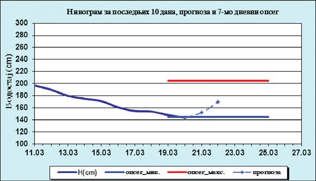 Рак Ужур ба но по ку ша ва те да по кре не те нешто но во у те ку ћим по слов ним ак тивно сти ма, али то је не ис пла ти во на ду же ста зе. Во ље на осо ба вам по ста вља прете ра не зах те ве.