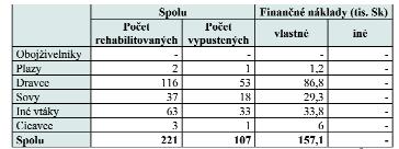 a na 12 taxónov na úrovni rodu. Tabuľka 57.