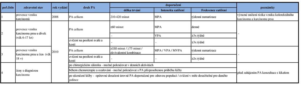 tab. 13: III.