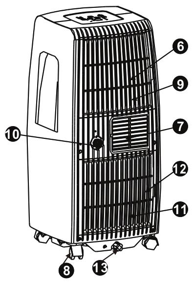 Controle paneel 2. Luchtuitlaat 3. Handvat 4. Detector afstandsbediening 5. Frontpaneel 6. Luchtinlaat 7. Luchtuitlaat 8. Wieltjes 9. Luchtinlaatfilter 10. Drainage 11. Luchtinlaat 12.