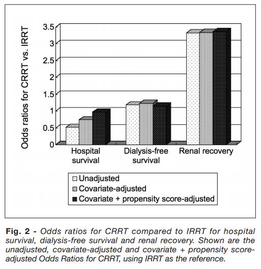 that the choice of CRRT as initial therapy is