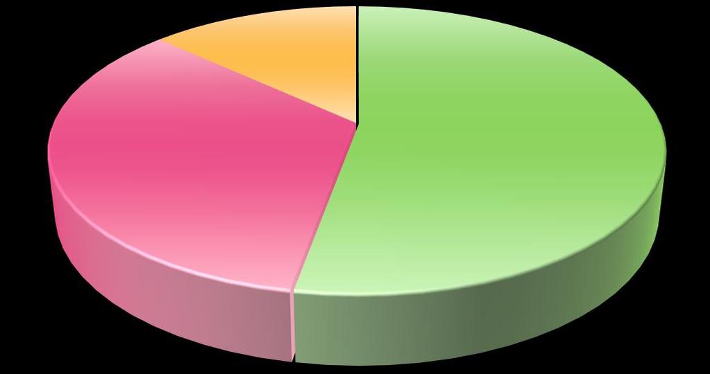 r.2007, 54 ICUs, 23 zemí, 1006 pacientů