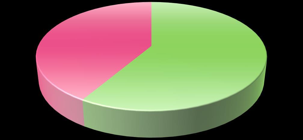 r.2007, 54 ICUs, 23 zemí, 1006 pacientů