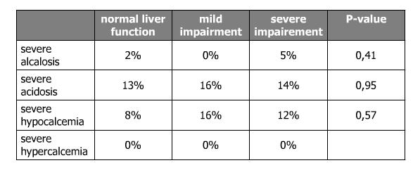 Safety: Citrate in Liver Insufficiency, ESICM 2011