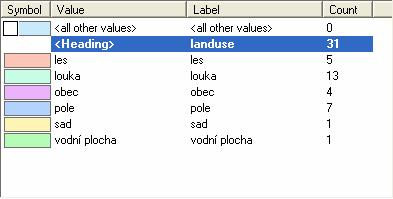 Symbol nastavení barev pro jednotlivé atributy Value hodnota atributu Label popiska atributu, zobrazuje se v legendě (pokud byly polygony popsány