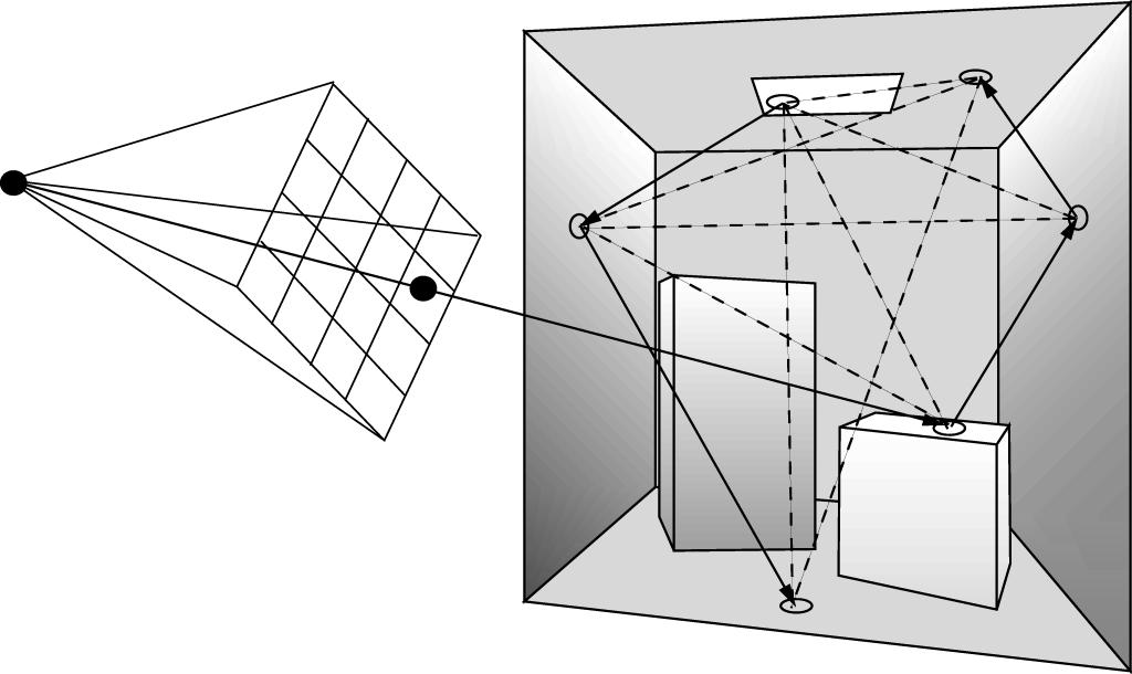 Generování cest po skupinách Image: Dutre et al.