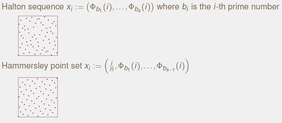 Radical inversion based points in higher dimension Image