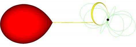 Zákrytové dvojhvězdy Soustavy se silným magnetickým polem Polary jedna složka = kompaktní hvězda se